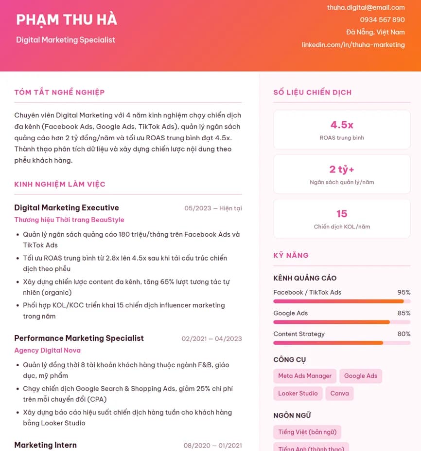 CV Digital Marketing