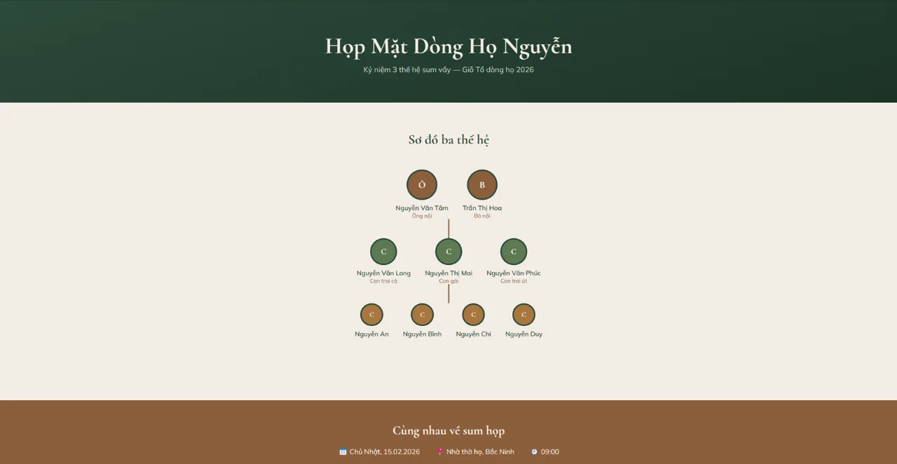 Họp Mặt Gia Đình — Sơ Đồ Gia Phả